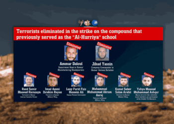 Gaza Strike: IDF Dismantles Hamas Leadership and Operations