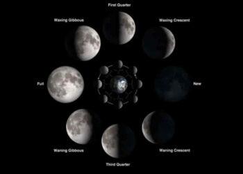 Skywatch Alert: Rare Black Moon Happening This December - (Image: NASA/Bill Dunford)