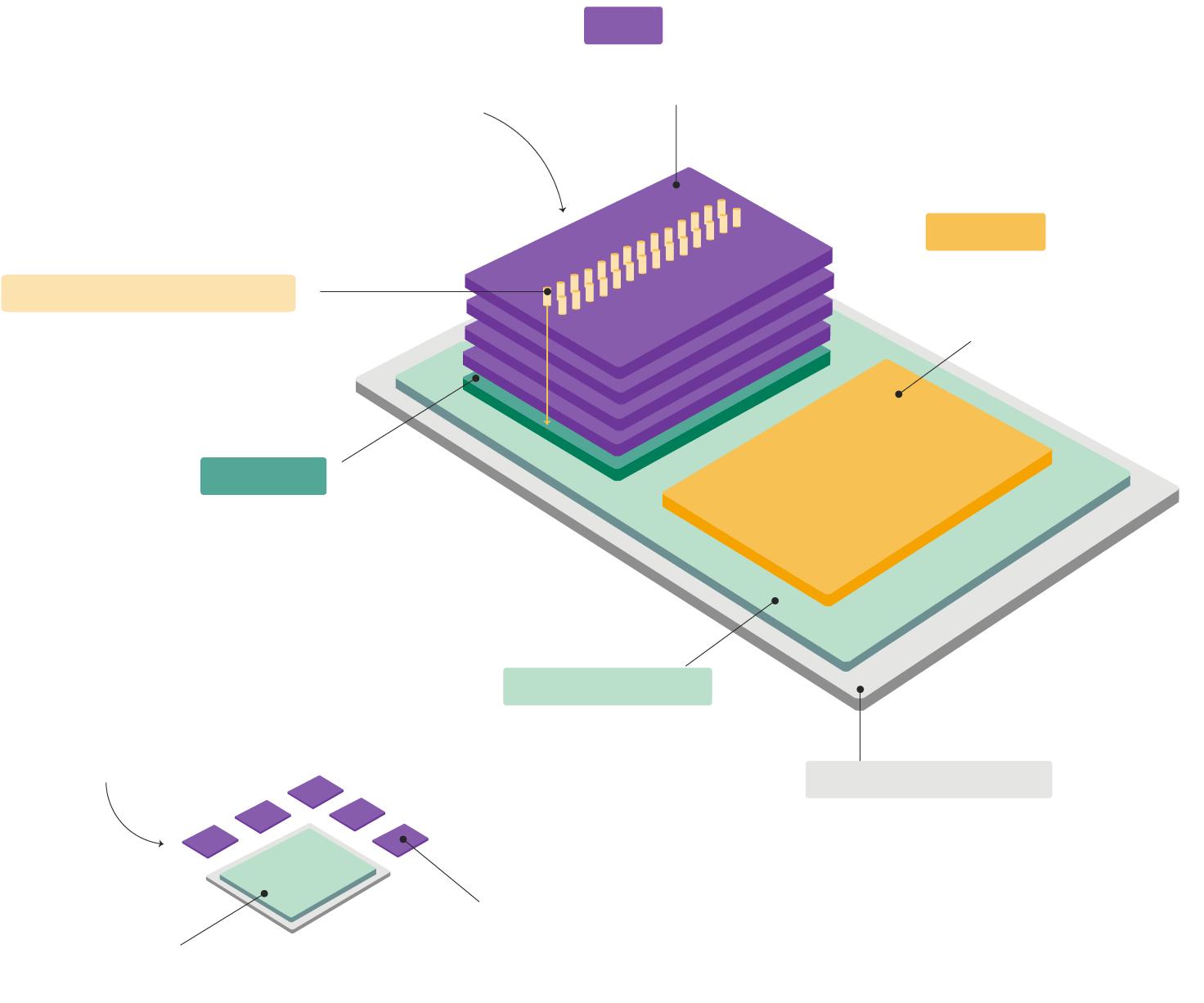 The Role of HBM in AI and the Global Tech Race