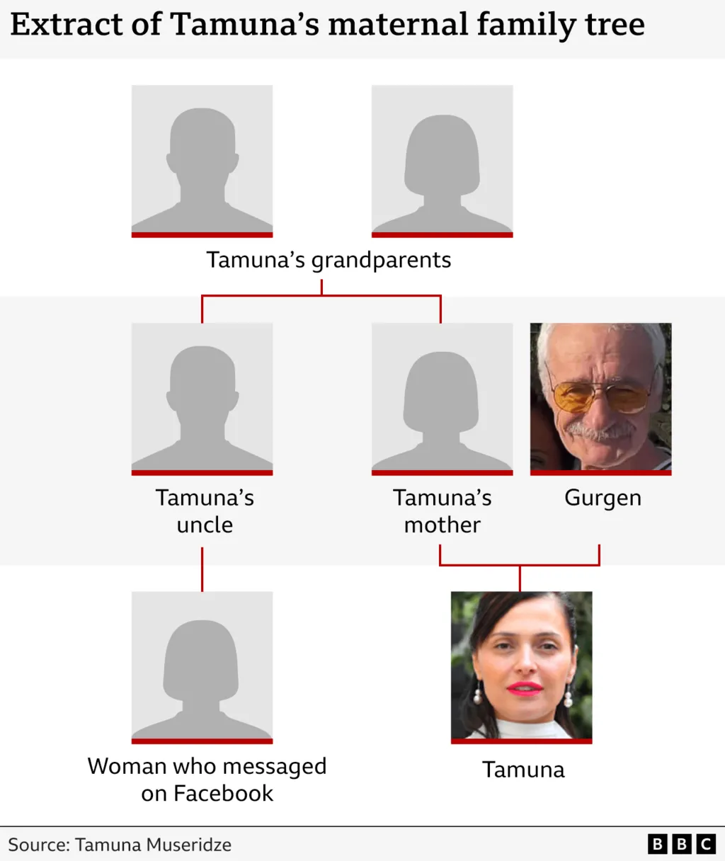 Lost and Found: A Woman Tracks Down Her Birth Parents via DNA and Facebook