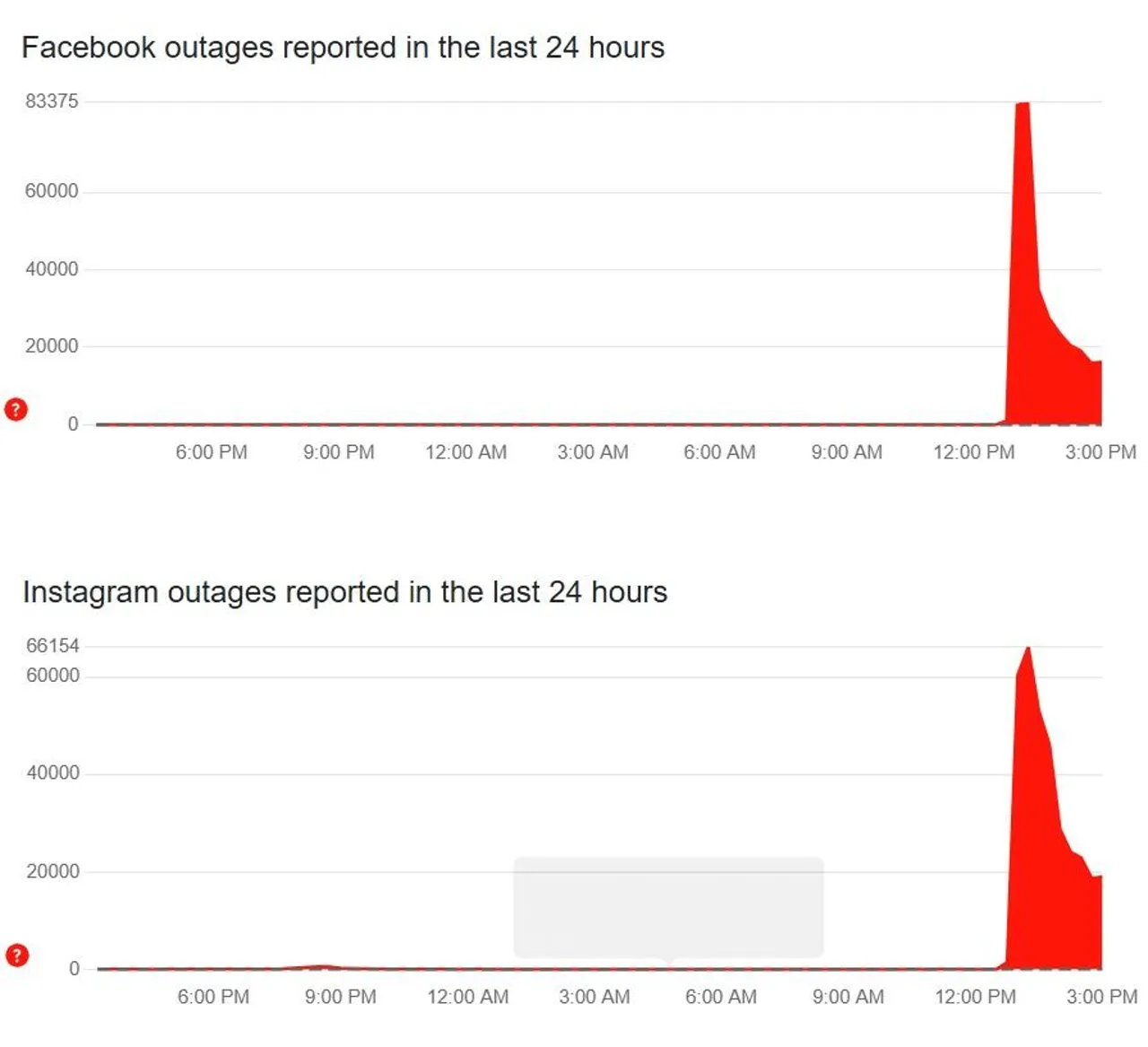 Meta Platforms Suffer Major Service Disruption