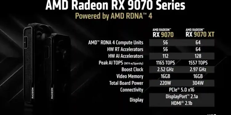 Experience the Future of Gaming with AMD RDNA 4 and RX 9000 GPUs - image credit to AMD