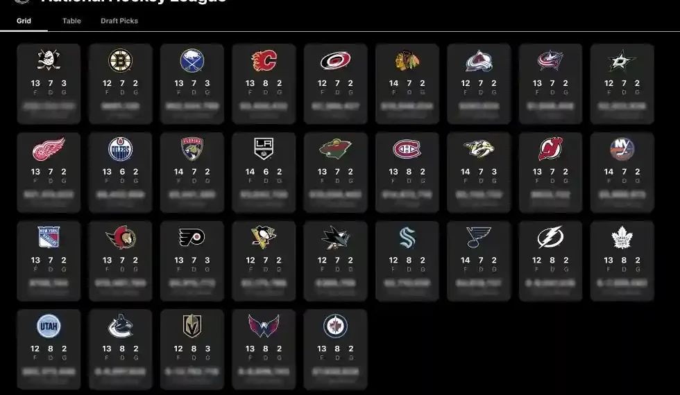 Game-Changer: NHL’s New iPad App Helps Teams Manage Trades and ContractsThis image provided by the NHL shows the front office app launched by the NHL, that modernizes the league’s roster, contract and salary cap information. (NHL via AP
