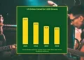The Streaming Pay Crisis: Why Artists Are Earning Less and Less - image credit to Headphonesty