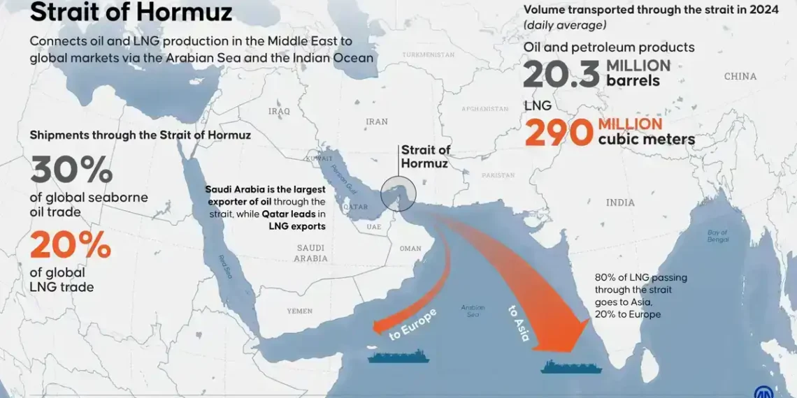 Strait of Hormuz at Risk: What an Iranian Blockade Could Mean