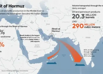Strait of Hormuz at Risk: What an Iranian Blockade Could Mean