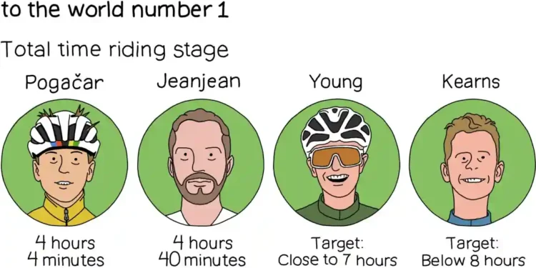 From Cancer Survivor to Alpine Climber: L’Étape du Tour Pushes Amateurs to the Limit - Ian Berry, CNN