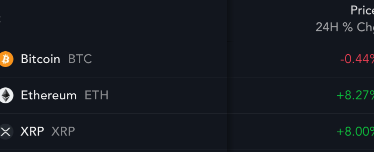 Ripple’s XRP Gains 70% in a Month, Reaches $3.61 — Here’s What’s Driving It - Source: Messari