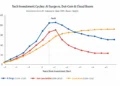 Corporate AI investment trends and potential bubble risks 2026 - Credit: AI-generated visualization created for JournosNews.com analysis
