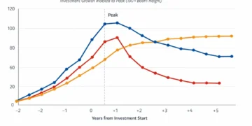 Corporate AI investment trends and potential bubble risks 2026 - Credit: AI-generated visualization created for JournosNews.com analysis