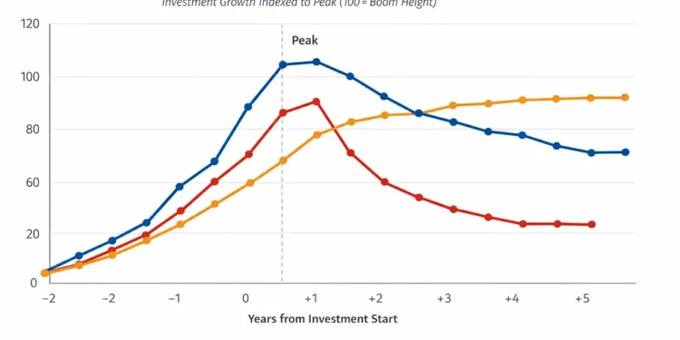 Corporate AI investment trends and potential bubble risks 2026 - Credit: AI-generated visualization created for JournosNews.com analysis