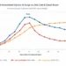 Corporate AI investment trends and potential bubble risks 2026 - Credit: AI-generated visualization created for JournosNews.com analysis