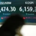 Asian market screens track Wall Street gains and oil stability - AP Photo/Lee Jin-man
