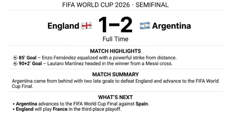 Match summary graphic of England's 1–2 semifinal defeat to Argentina. — Graphic: JournosNews