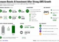 Business dashboard showing Amazon's second-quarter 2026 financial highlights, AWS growth, AI investment plans, capital spending, and business outlook.