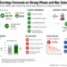 Business dashboard showing Apple's fiscal third-quarter 2026 financial results, iPhone and Mac sales growth, leadership transition, market reaction, and key business metrics.