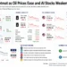 Business dashboard showing Asian stock market performance, oil prices, U.S. market close, AI semiconductor stocks, currency movements, and key market drivers on July 29, 2026.