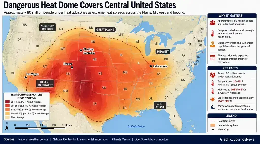 Map showing the dangerous heat dome covering the central United States, highlighting heat advisory areas, temperature anomalies, and affected regions.