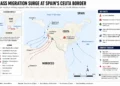 Locator map showing migration routes into Spain's Ceuta enclave from Morocco, border crossings, key locations, and the migration situation as of July 31, 2026.