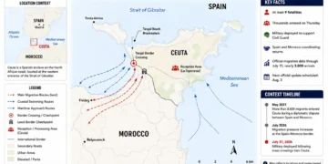 Locator map showing migration routes into Spain's Ceuta enclave from Morocco, border crossings, key locations, and the migration situation as of July 31, 2026.