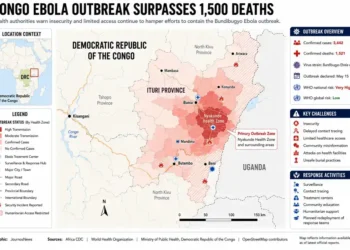 Disease outbreak map showing Ebola transmission zones, affected health areas, treatment centers, and response activities in Ituri Province, Democratic Republic of the Congo.