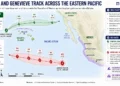 Editorial weather map showing the forecast tracks of Tropical Storm Fausto and Hurricane Genevieve across the eastern Pacific, including Hawaii, Mexico, and hazardous coastal surf areas.