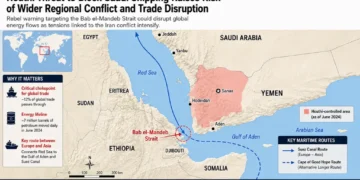 Map showing the Bab el-Mandeb Strait, Houthi-controlled areas in Yemen, and major maritime shipping routes between the Red Sea and Gulf of Aden.