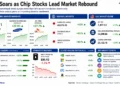 Business dashboard showing South Korea's Kospi index, semiconductor stocks, regional markets, U.S. market performance, oil prices, and key market drivers on July 31, 2026.