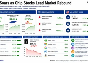 Business dashboard showing South Korea's Kospi index, semiconductor stocks, regional markets, U.S. market performance, oil prices, and key market drivers on July 31, 2026.