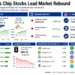 Business dashboard showing South Korea's Kospi index, semiconductor stocks, regional markets, U.S. market performance, oil prices, and key market drivers on July 31, 2026.