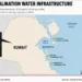 Kuwait map showing major desalination facilities and water supply areas. — Graphic: JournosNews (File)
