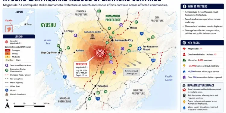 Editorial map showing the magnitude 7.1 earthquake in Kumamoto Prefecture, Japan, with the epicenter, rescue operations, damaged infrastructure, evacuation shelters, and affected communities across Kyushu.