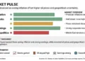 Business dashboard summarizing inflation, stocks, oil, earnings and geopolitical factors influencing Wall Street. - Graphic: JournosNews
