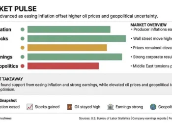 Business dashboard summarizing inflation, stocks, oil, earnings and geopolitical factors influencing Wall Street. - Graphic: JournosNews