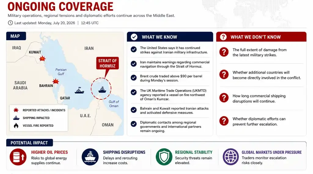 Live coverage dashboard summarizing military operations, maritime security, oil markets, and regional developments across the Middle East. – Image Graphic/JournosNews (File)