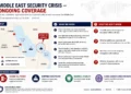 Live coverage dashboard summarizing military operations, maritime security, oil markets, and regional developments across the Middle East. – Image Graphic/JournosNews (File)