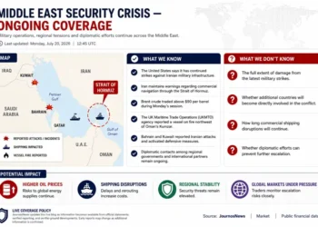 Live coverage dashboard summarizing military operations, maritime security, oil markets, and regional developments across the Middle East. – Image Graphic/JournosNews (File)
