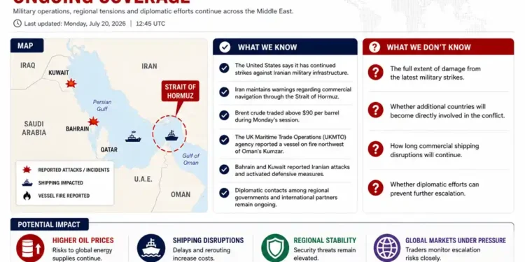 Live coverage dashboard summarizing military operations, maritime security, oil markets, and regional developments across the Middle East. – Image Graphic/JournosNews (File)