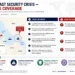 Live coverage dashboard summarizing military operations, maritime security, oil markets, and regional developments across the Middle East. – Image Graphic/JournosNews (File)