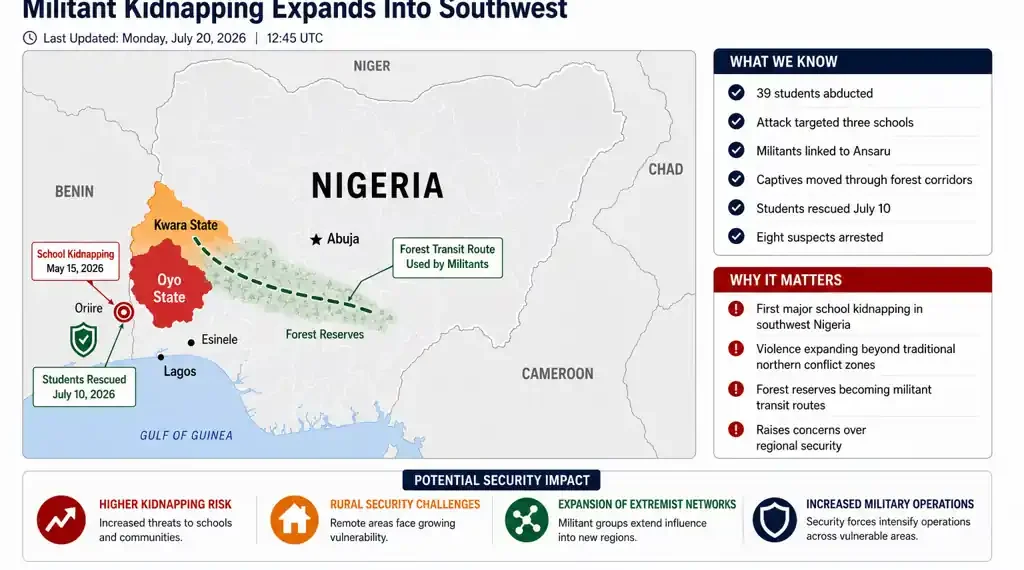 Editorial map showing the expansion of militant kidnappings into southwest Nigeria, highlighting Oyo State, Kwara State, and the reported forest transit route. – Image Graphic/JournosNews (File)