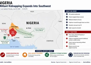 Editorial map showing the expansion of militant kidnappings into southwest Nigeria, highlighting Oyo State, Kwara State, and the reported forest transit route. – Image Graphic/JournosNews (File)