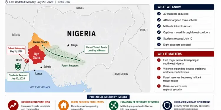 Editorial map showing the expansion of militant kidnappings into southwest Nigeria, highlighting Oyo State, Kwara State, and the reported forest transit route. – Image Graphic/JournosNews (File)