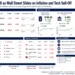 Market dashboard showing Brent crude oil above $100 per barrel, declining U.S. stock indexes, Treasury yields, and major technology stock losses.