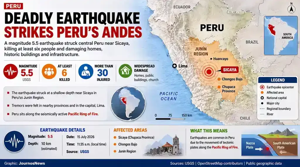 Infographic showing the location, impact, and key facts of the magnitude 5.5 earthquake in Peru's Andes. – Image Graphic/JournosNews (File)