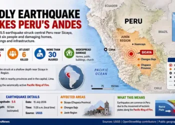 Infographic showing the location, impact, and key facts of the magnitude 5.5 earthquake in Peru's Andes. – Image Graphic/JournosNews (File)