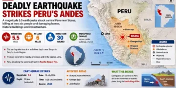 Infographic showing the location, impact, and key facts of the magnitude 5.5 earthquake in Peru's Andes. – Image Graphic/JournosNews (File)