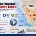 Infographic showing the location, impact, and key facts of the magnitude 5.5 earthquake in Peru's Andes. – Image Graphic/JournosNews (File)