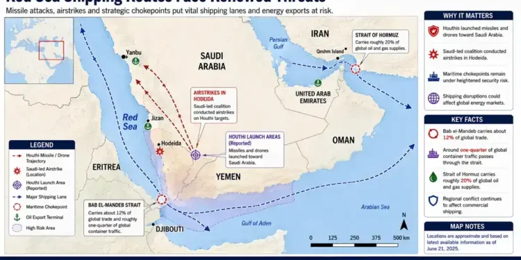 Map showing renewed security threats to Red Sea shipping routes, highlighting Houthi launch areas, airstrikes, maritime chokepoints, and major shipping lanes.