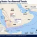 Map showing renewed security threats to Red Sea shipping routes, highlighting Houthi launch areas, airstrikes, maritime chokepoints, and major shipping lanes.