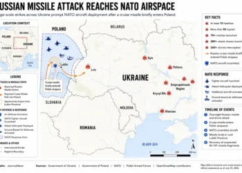 Regional conflict map showing Russian missile strikes across Ukraine, the reported missile path into Polish airspace, NATO response activities, and affected locations as of July 29, 2026.